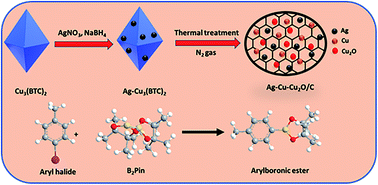 Graphical abstract: One-pot synthesis of Ag–Cu–Cu2O/C nanocomposites derived from a metal–organic framework as a photocatalyst for borylation of aryl halide