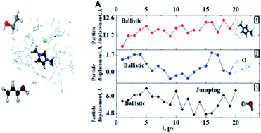 Graphical abstract: Strongly diluted dimethyl-imidazolium chloride–alcohol solutions: solvents are structurally different but dynamic heterogeneities are similar