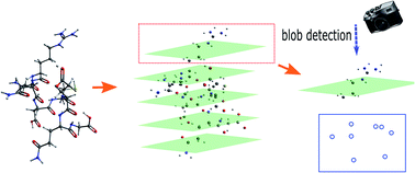 Graphical abstract: Molecular structure recognition by blob detection
