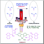 Graphical abstract: An aerobic oxidation of alcohols into carbonyl synthons using bipyridyl-cinchona based palladium catalyst