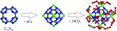 Graphical abstract: Reversible CO2 storage and efficient separation using Ca decorated porphyrin-like porous C24N24 fullerene: a DFT study