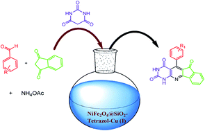 Graphical abstract: Tetrazol-Cu(i) immobilized on nickel ferrite catalyzed green synthesis of indenopyridopyrimidine derivatives in aqueous media