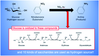 Graphical abstract: Photocatalytic hydrogenation of nitrobenzene to aniline over titanium(iv) oxide using various saccharides instead of hydrogen gas