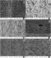 Graphical abstract: Novel copper sulfide doped titania nanoparticles as a robust fiber coating for solid-phase microextraction for determination of polycyclic aromatic hydrocarbons