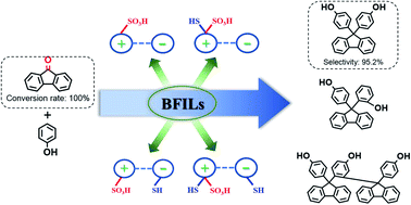 Graphical abstract: Synthesis of 9,9-bis(4-hydroxyphenyl) fluorene catalyzed by bifunctional ionic liquids