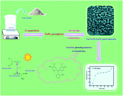 Graphical abstract: Magnetic Lu2Cu2O5-based ceramic nanostructured materials fabricated by a simple and green approach for an effective photocatalytic degradation of organic contamination