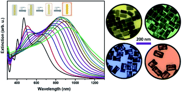 Graphical abstract: Palladium-rich plasmonic nanorattles with enhanced LSPRs via successive galvanic replacement mediated by co-reduction