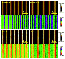 Graphical abstract: Comparative study of photoinduced surface-relief-gratings on azo polymer and azo molecular glass films