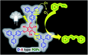 Graphical abstract: Vinylene-bridged donor–acceptor type porous organic polymers for enhanced photocatalysis of amine oxidative coupling reactions under visible light