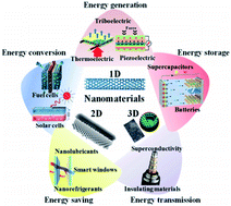 Graphical abstract: Review on grain size effects on thermal conductivity in ZnO thermoelectric materials