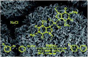 Graphical abstract: Microflowers formed by complexation-driven self-assembly between palladium(ii) and bis-theophyllines: immortal catalyst for C–C cross-coupling reactions