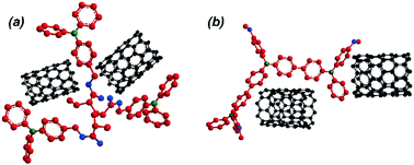 Graphical abstract: Polytriphenylamine composites for energy storage electrodes: effect of pendant vs. backbone polymer architecture of the electroactive group