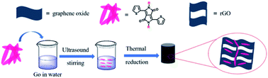 Graphical abstract: Three-dimensional thiophene-diketopyrrolopyrrole-based molecules/graphene aerogel as high-performance anode material for lithium-ion batteries