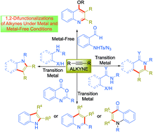 Graphical abstract: 1,2-Difunctionalizations of alkynes entailing concomitant C–C and C–N bond-forming carboamination reactions