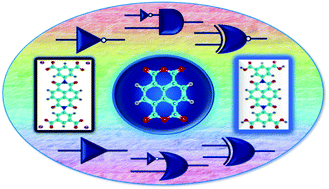 Graphical abstract: Realization of multi-configurable logic gate behaviour on fluorescence switching signalling of naphthalene diimide congeners