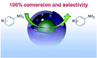 Graphical abstract: Novel mesoporous Ag@SiO2 nanospheres as a heterogeneous catalyst with superior catalytic performance for hydrogenation of aromatic nitro compounds