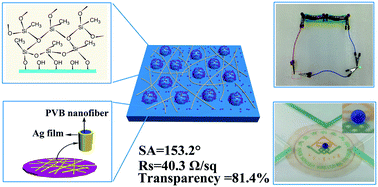 Graphical abstract: Transparent, conductive and superhydrophobic cellulose films for flexible electrode application