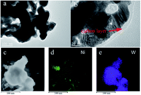 Graphical abstract: Solution combustion synthesis of ternary Ni/WC/C composites with efficient electrocatalytic oxygen reduction performance