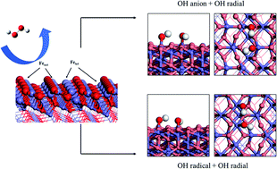 Graphical abstract: Theoretical insight into hydroxyl production via H2O2 decomposition over the Fe3O4(311) surface