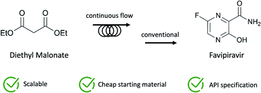 Graphical abstract: Scalable synthesis of favipiravir via conventional and continuous flow chemistry