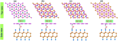 Graphical abstract: Adjusting the electronic properties and contact types of graphene/F-diamane-like C4F2 van der Waals heterostructure: a first principles study