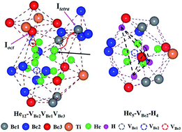 Graphical abstract: Aggregation of retained helium and hydrogen in titanium beryllide Be12Ti: a first-principles study