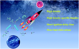 Graphical abstract: Synthesis of asymmetric [bis(imidazolyl)-BH2]+-cation-based ionic liquids as potential rocket fuels