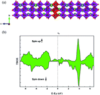 Graphical abstract: Study of the structural, electronic, magnetic and magnetocaloric properties of La0.5Ca0.5Mn0.9V0.1O3 sample: first-principles calculation (DFT–MFT)