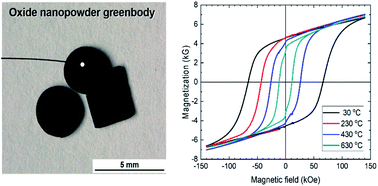 Graphical abstract: Calcium vapor synthesis of extremely coercive SmCo5