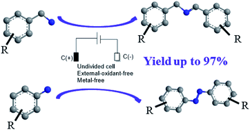 Graphical abstract: Metal- and oxidant-free electrochemically promoted oxidative coupling of amines