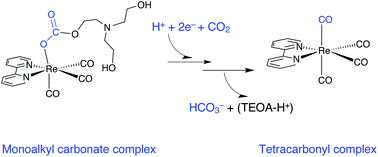 Graphical abstract: Photochemical conversion of CO2 to CO by a Re complex: theoretical insights into the formation of CO and HCO3− from an experimentally detected monoalkyl carbonate complex