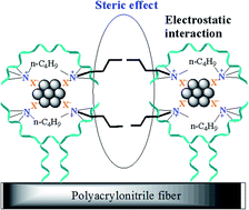 Graphical abstract: Immobilization of Ag(0) nanoparticles on quaternary ammonium functionalized polyacrylonitrile fiber as a highly active catalyst for 4-nitrophenol reduction