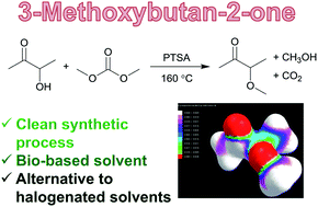 Graphical abstract: 3-Methoxybutan-2-one as a sustainable bio-based alternative to chlorinated solvents
