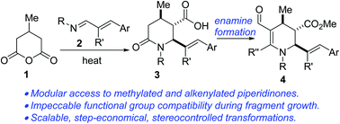 Graphical abstract: Leveraging the 1,3-azadiene-anhydride reaction for the synthesis of functionalized piperidines bearing up to five contiguous stereocenters