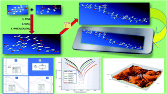 Graphical abstract: The performance of three novel Gemini surfactants as inhibitors for acid steel corrosion: experimental and theoretical studies