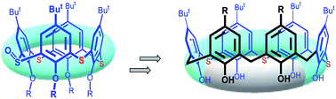 Graphical abstract: Breaking thiacalix[4]arene into pieces – a novel synthetic approach to higher calixarenes bearing mixed (–S–, –CH2–) bridges