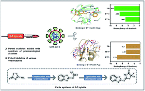 Graphical abstract: Design, synthesis and in silico screening of benzoxazole–thiazolidinone hybrids as potential inhibitors of SARS-CoV-2 proteases