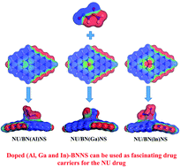 Graphical abstract: Surface adsorption of nitrosourea on pristine and doped (Al, Ga and In) boron nitride nanosheets as anticancer drug carriers: the DFT and COSMO insights