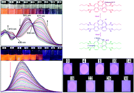 Graphical abstract: A novel colorimetric and fluorescent probe based on a core-extended perylene tetra-(alkoxycarbonyl) derivative for the selective sensing of fluoride ions
