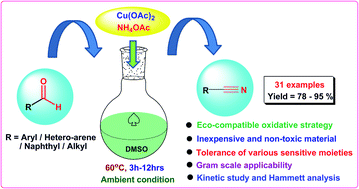 Graphical abstract: Cu(OAc)2 catalysed aerobic oxidation of aldehydes to nitriles under ligand-free conditions