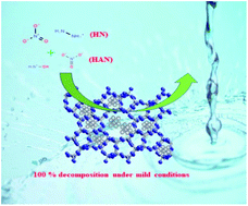 Graphical abstract: Catalytic decomposition of hydroxylamine nitrate and hydrazine nitrate using Ru/ZSM-5 catalyst under mild reaction conditions