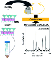 Graphical abstract: Effects of kaolinite layer expansion and impurities on the solid-state reaction of kaolinite