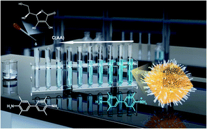 Graphical abstract: Co nanoparticles decorated with N-doped carbon nanotubes as high-efficiency catalysts with intrinsic oxidase-like property for colorimetric sensing