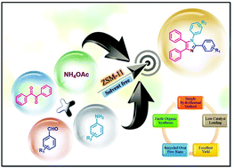 Graphical abstract: An efficient green protocol for the synthesis of 1,2,4,5-tetrasubstituted imidazoles in the presence of ZSM-11 zeolite as a reusable catalyst