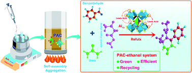 Graphical abstract: The new life of traditional water treatment flocculant polyaluminum chloride (PAC): a green and efficient micro–nano reactor catalyst in alcohol solvents