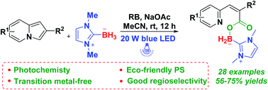 Graphical abstract: Photoinduced successive oxidative ring-opening and borylation of indolizines with NHC–boranes