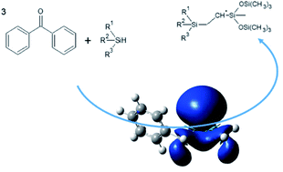 Graphical abstract: Photoinduced hydrosilylation through hydrogen abstraction: an NMR and computational study of the structural effect of silane