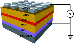 Graphical abstract: Improved resistive switching characteristics of a multi-stacked HfO2/Al2O3/HfO2 RRAM structure for neuromorphic and synaptic applications: experimental and computational study