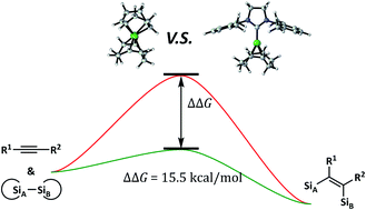 Graphical abstract: Theoretical investigation on the effect of the ligand on bis-silylation of C(sp)–C(sp) by Ni complexes