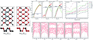 Graphical abstract: Potential outstanding physical properties of novel black arsenic phosphorus As0.25P0.75/As0.75P0.25 phases: a first-principles investigation